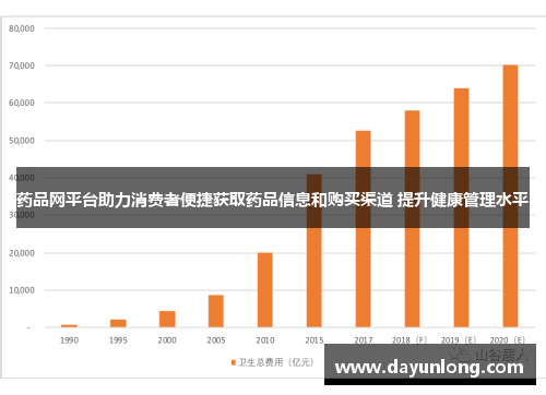 药品网平台助力消费者便捷获取药品信息和购买渠道 提升健康管理水平